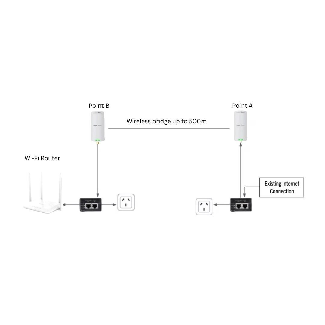 500m ptp how it works (1)