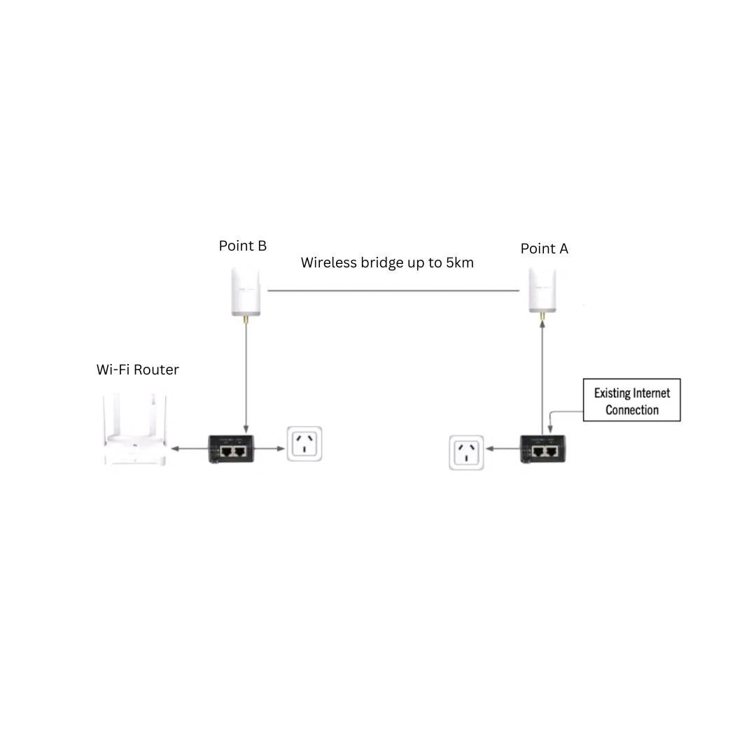 5km ptp how it works
