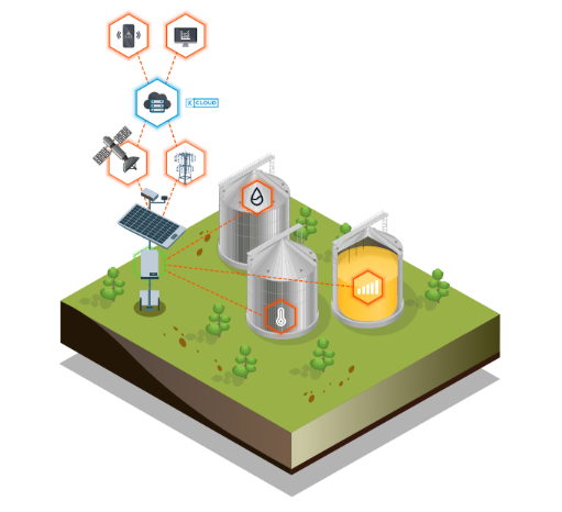 Krucial Connect LoRaWAN